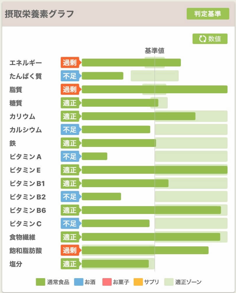 結論 結局食べなきゃ痩せる 痩せたきゃ食わなきゃいいんだ 経験から得たダイエットの真理