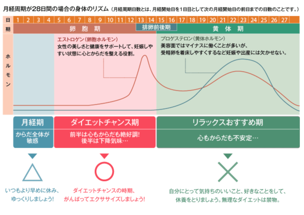 からだのリズム タニタ